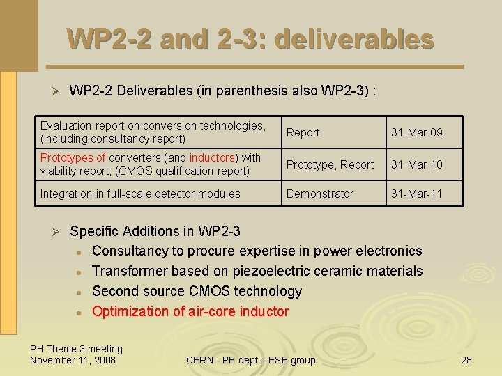 WP 2 -2 and 2 -3: deliverables Ø WP 2 -2 Deliverables (in parenthesis