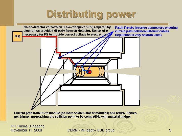 Distributing power PS No on-detector conversion. Low-voltage (2. 5 -5 V) required by electronics Distributing power PS No on-detector conversion. Low-voltage (2. 5 -5 V) required by electronics
