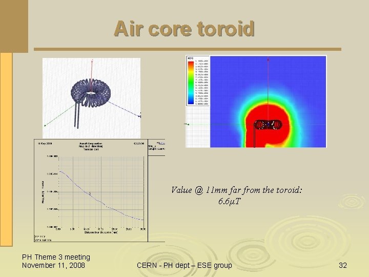 Air core toroid Value @ 11 mm far from the toroid: 6. 6µT PH