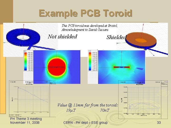 Example PCB Toroid This PCB toroid was developed at Bristol, Aknowledegment to David Cussans