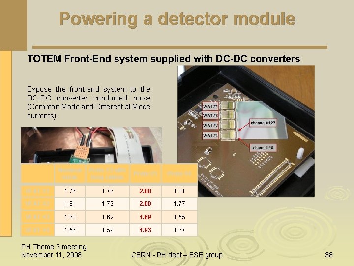 Powering a detector module TOTEM Front-End system supplied with DC-DC converters Expose the front-end