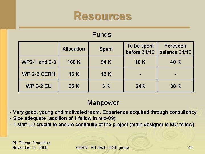 Resources Funds To be spent Foreseen before 31/12 balance 31/12 Allocation Spent WP 2