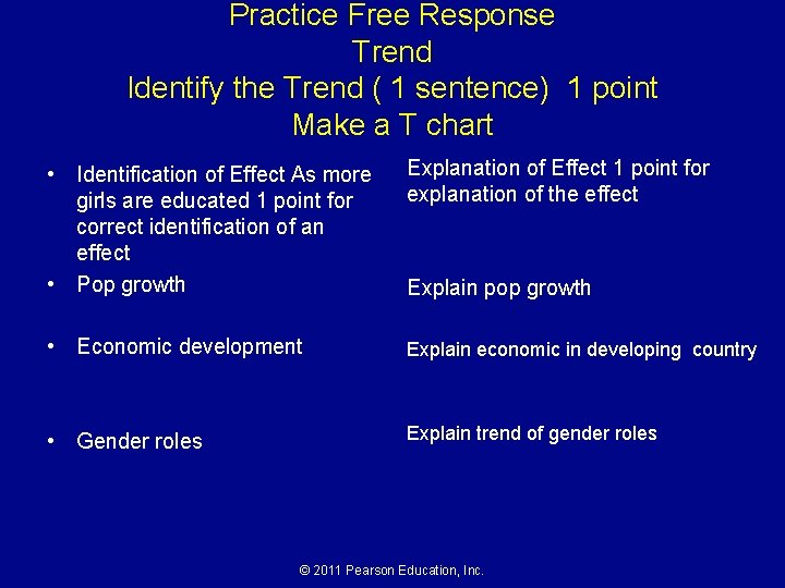 Practice Free Response Trend Identify the Trend ( 1 sentence) 1 point Make a Practice Free Response Trend Identify the Trend ( 1 sentence) 1 point Make a
