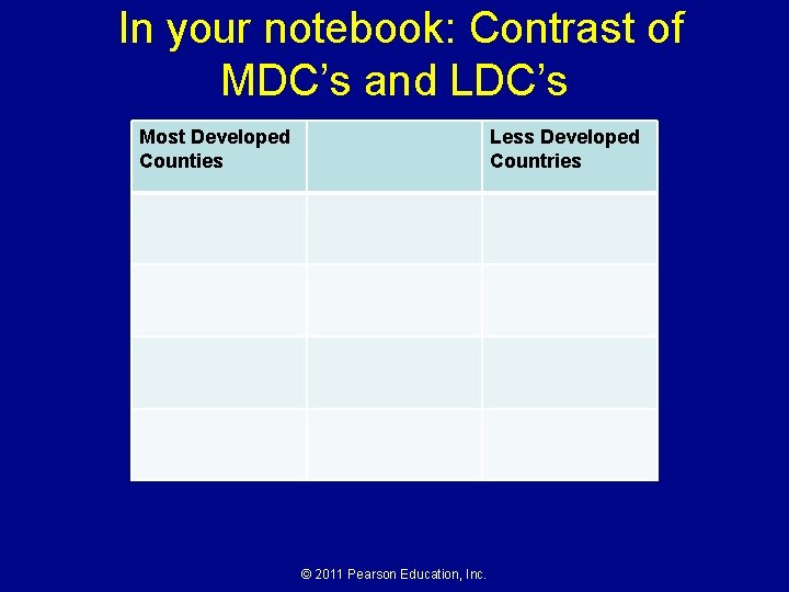 In your notebook: Contrast of MDC’s and LDC’s Most Developed Counties Less Developed Countries In your notebook: Contrast of MDC’s and LDC’s Most Developed Counties Less Developed Countries