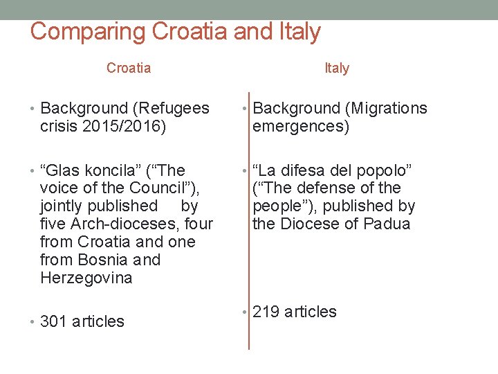 Comparing Croatia and Italy Croatia Italy • Background (Refugees • Background (Migrations • “Glas