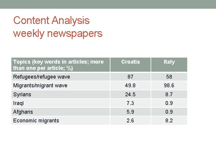 Content Analysis weekly newspapers Topics (key words in articles; more than one per article;