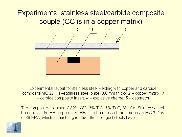 Experiments: stainless steel/carbide composite couple (CC is in a copper matrix) 1 2 3