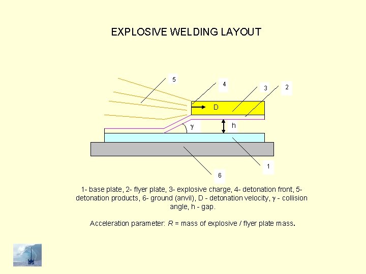 EXPLOSIVE WELDING LAYOUT 5 4 3 2 D h 1 6 1 - base