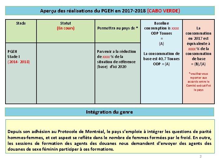 Aperçu des réalisations du PGEH en 2017 -2018 (CABO VERDE) Stade PGEH Stade I