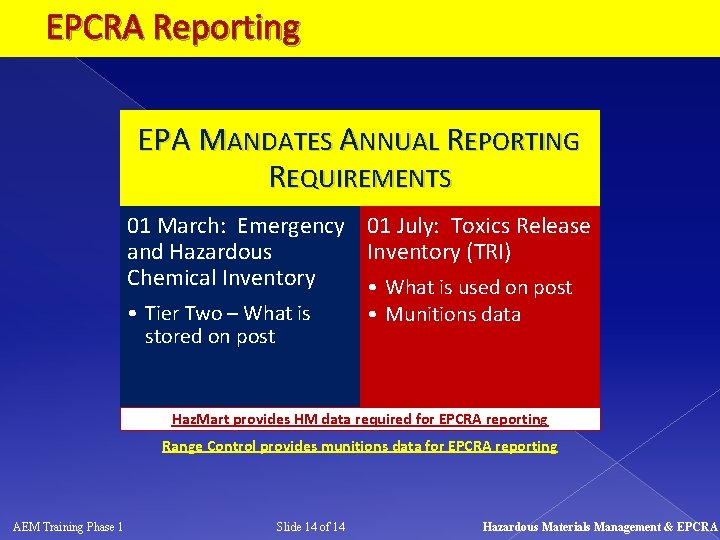 EPCRA Reporting EPA MANDATES ANNUAL REPORTING REQUIREMENTS 01 March: Emergency 01 July: Toxics Release