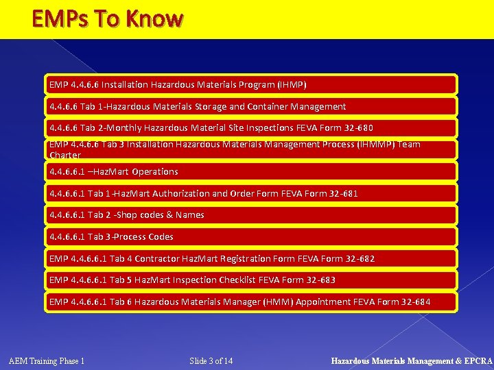 EMPs To Know EMP 4. 4. 6. 6 Installation Hazardous Materials Program (IHMP) 4.
