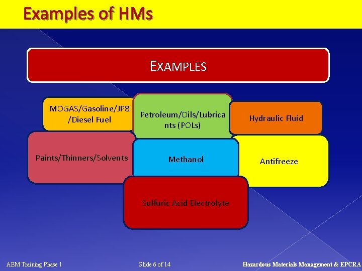 Examples of HMs EXAMPLES MOGAS/Gasoline/JP 8 /Diesel Fuel Paints/Thinners/Solvents Petroleum/Oils/Lubrica nts (POLs) Methanol Hydraulic