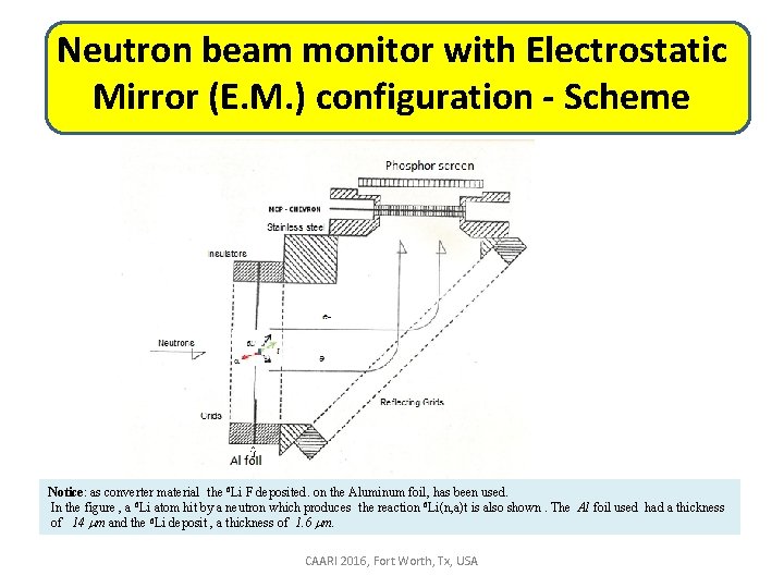 Neutron beam monitor with Electrostatic Mirror (E. M. ) configuration - Scheme Notice: as