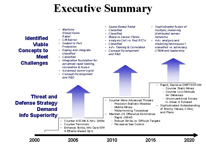 Executive Summary Identified Viable Concepts to Meet Challenges Threat and Defense Strategy Demand Info