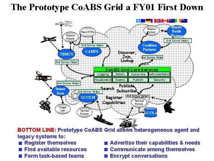 The Prototype Co. ABS Grid a FY 01 First Down Theater Picture Plans/ATOs Theater