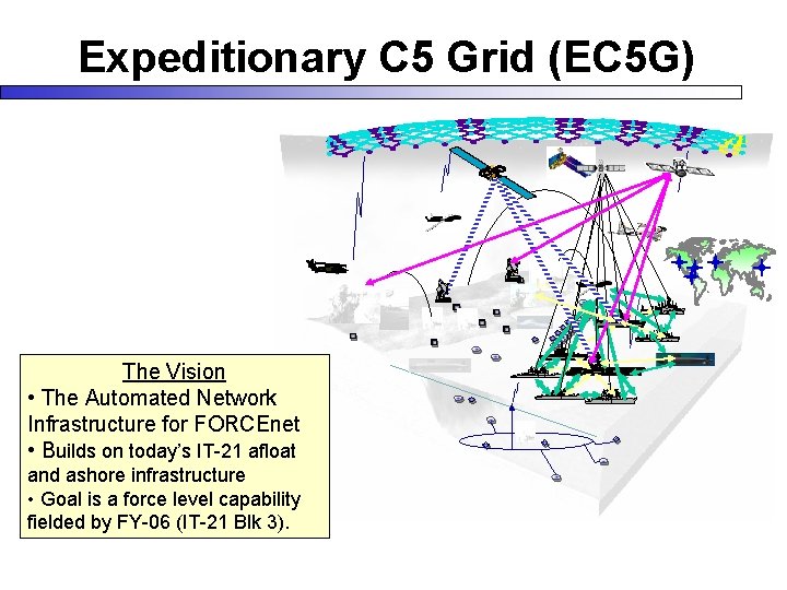 Expeditionary C 5 Grid (EC 5 G) The Vision • The Automated Network Infrastructure