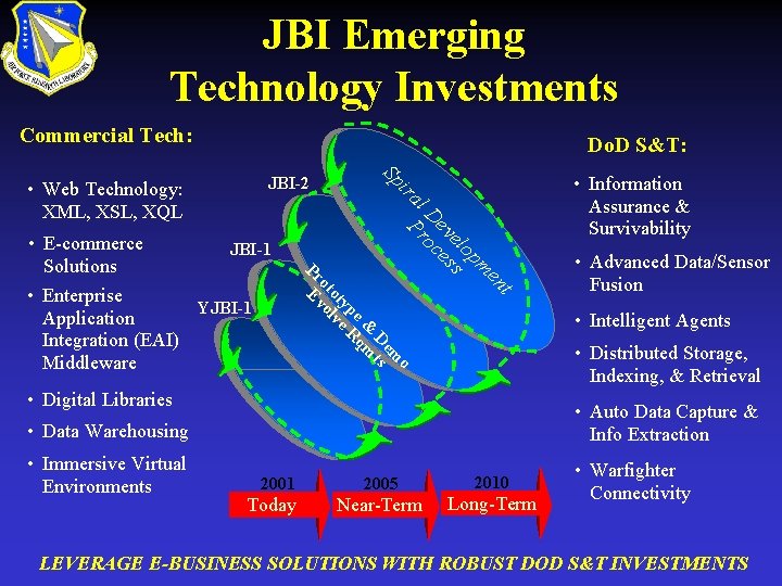 JBI Emerging Technology Investments Commercial Tech: t en o em D ts m e&