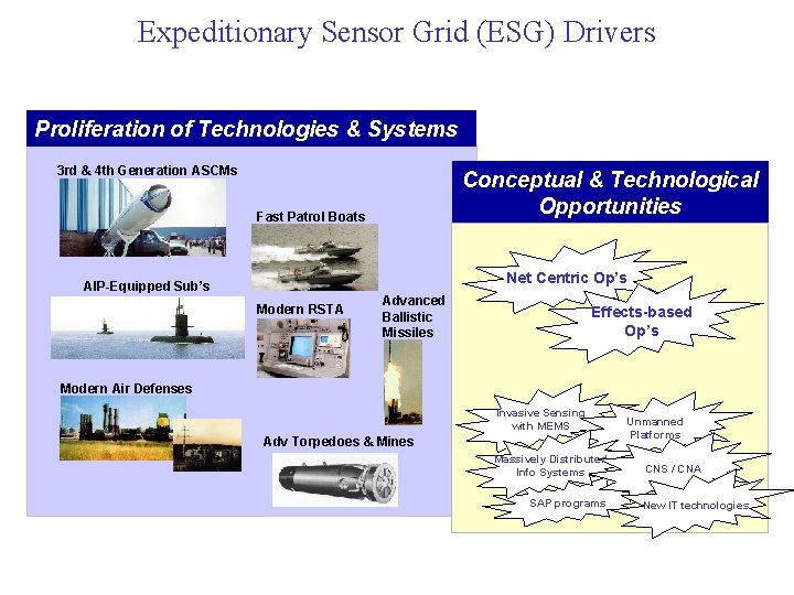 Expeditionary Sensor Grid (ESG) Drivers Proliferation of Technologies & Systems 3 rd & 4