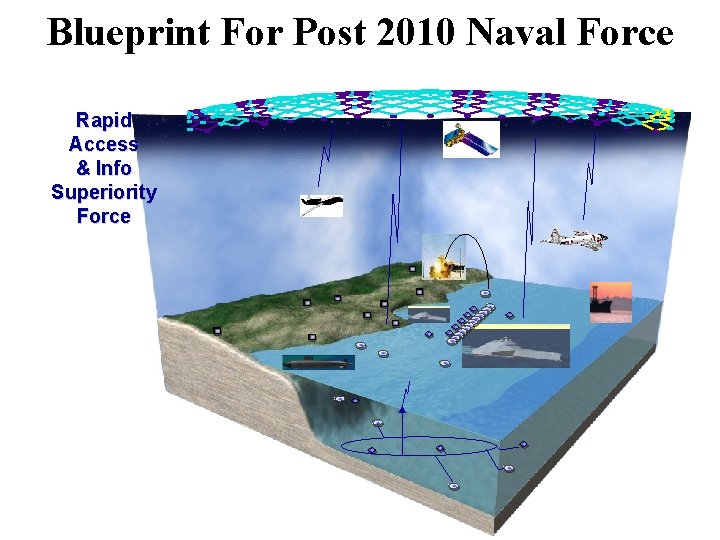 Blueprint For Post 2010 Naval Force Rapid Access & Info Superiority Force 