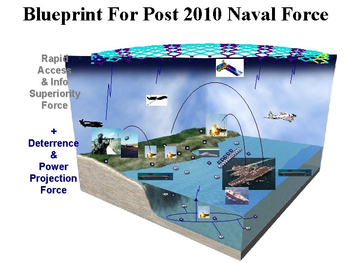 Blueprint For Post 2010 Naval Force Rapid Access & Info Superiority Force + Deterrence