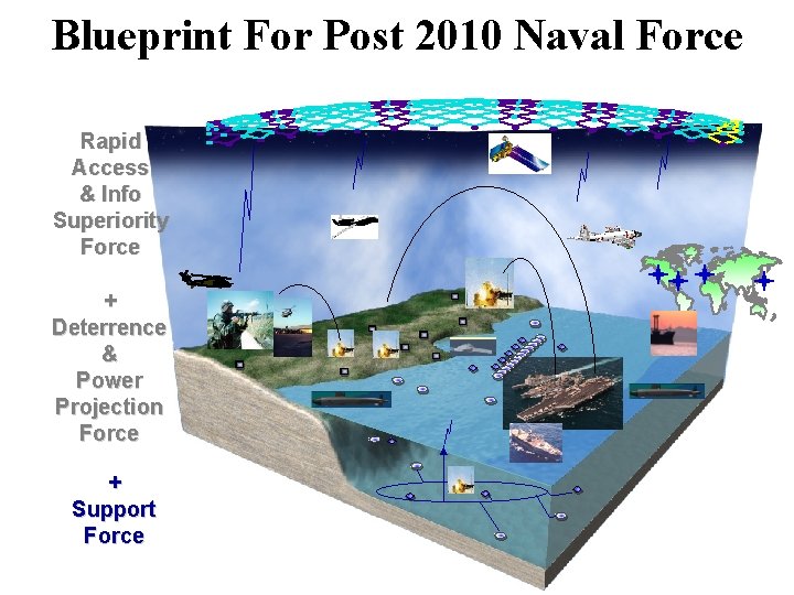 Blueprint For Post 2010 Naval Force Rapid Access & Info Superiority Force + Deterrence