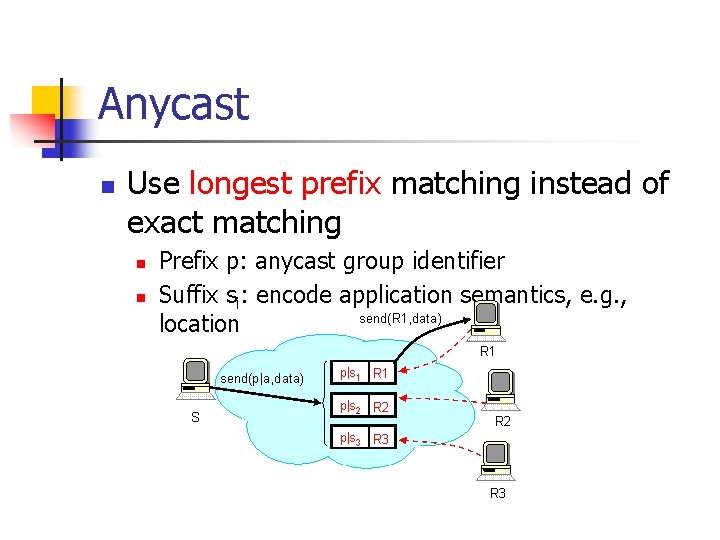 Anycast n Use longest prefix matching instead of exact matching n n Prefix p: