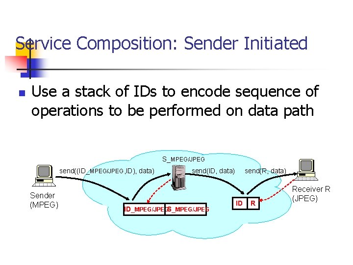 Service Composition: Sender Initiated n Use a stack of IDs to encode sequence of