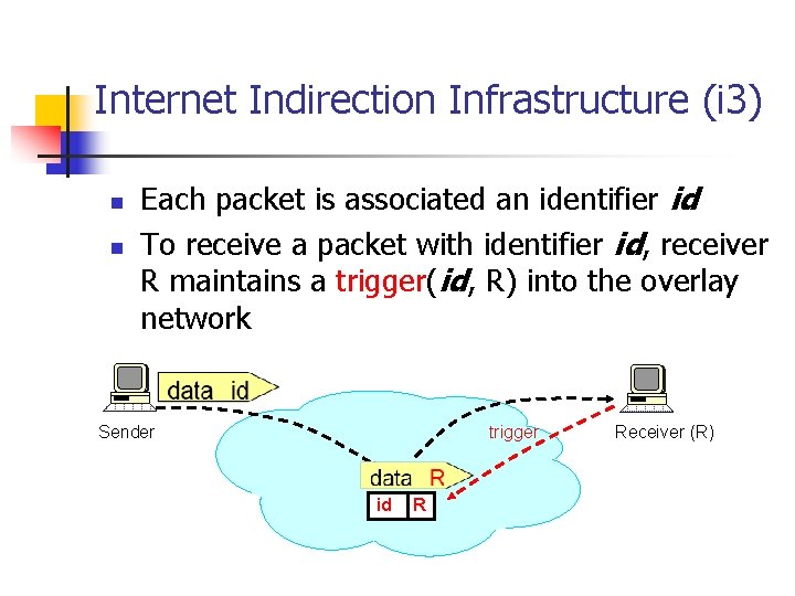 Internet Indirection Infrastructure (i 3) n n Each packet is associated an identifier id