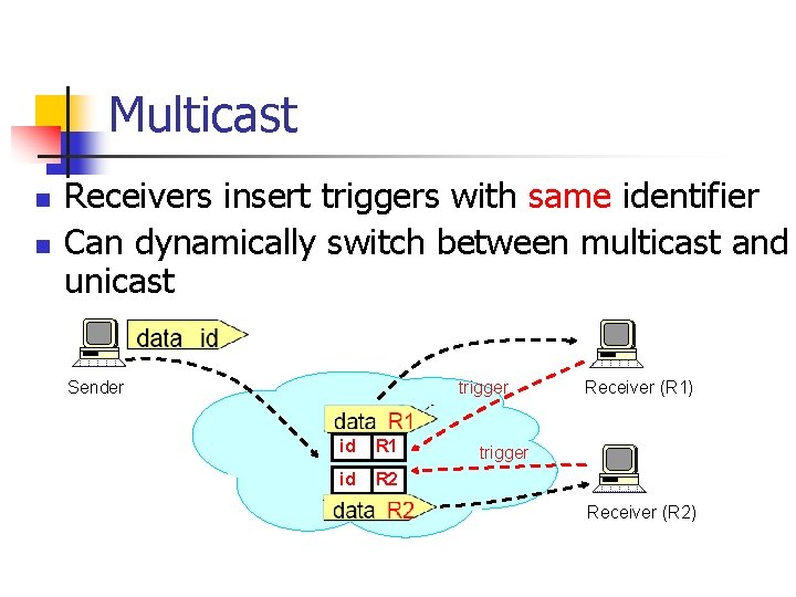 Multicast n n Receivers insert triggers with same identifier Can dynamically switch between multicast