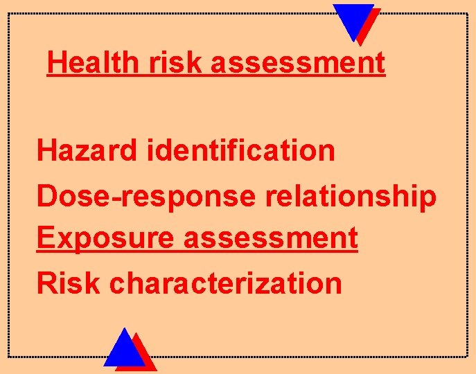 Health risk assessment Hazard identification Dose-response relationship Exposure assessment Risk characterization 