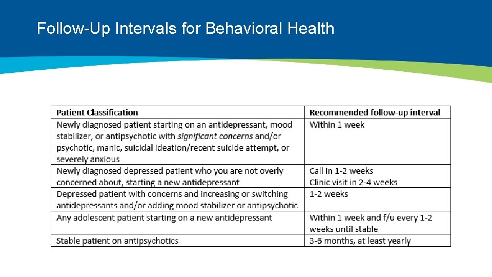 Follow-Up Intervals for Behavioral Health 