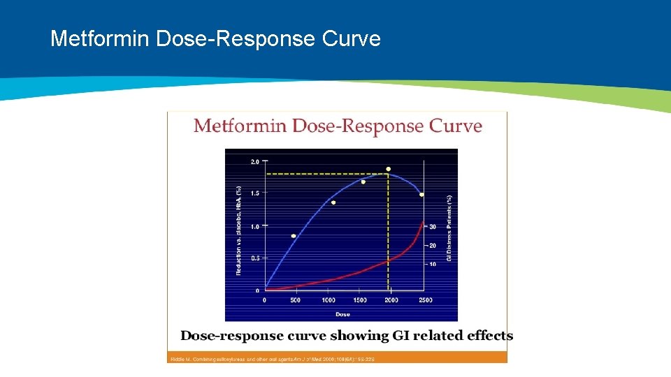 Metformin Dose-Response Curve 