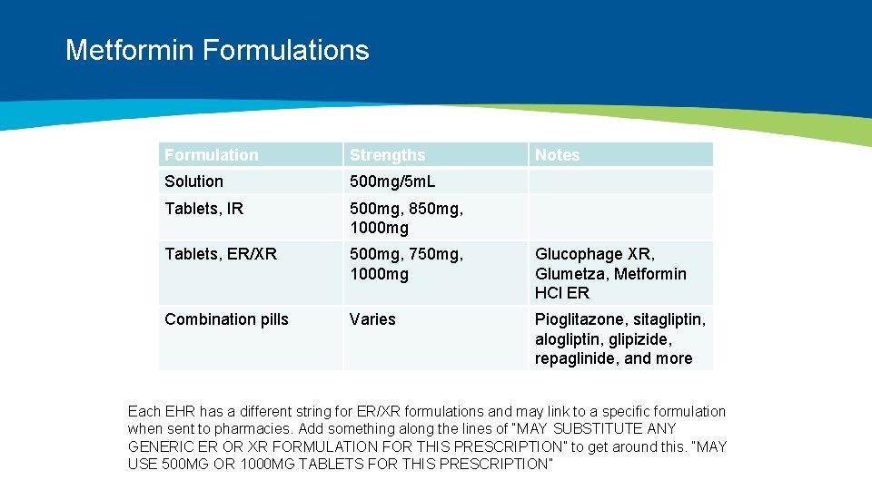 Metformin Formulations Formulation Strengths Notes Solution 500 mg/5 m. L Tablets, IR 500 mg,