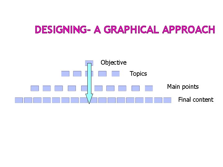 DESIGNING- A GRAPHICAL APPROACH Objective Topics Main points Final content DESIGNING- A GRAPHICAL APPROACH Objective Topics Main points Final content