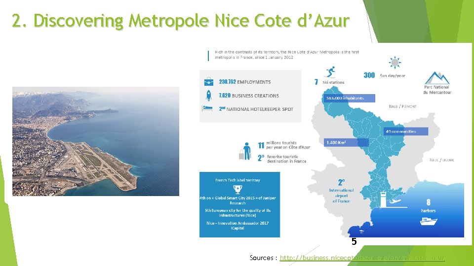 2. Discovering Metropole Nice Cote d’Azur 5 Sources : http: //business. nicecotedazur. org/en/the-territory/ 