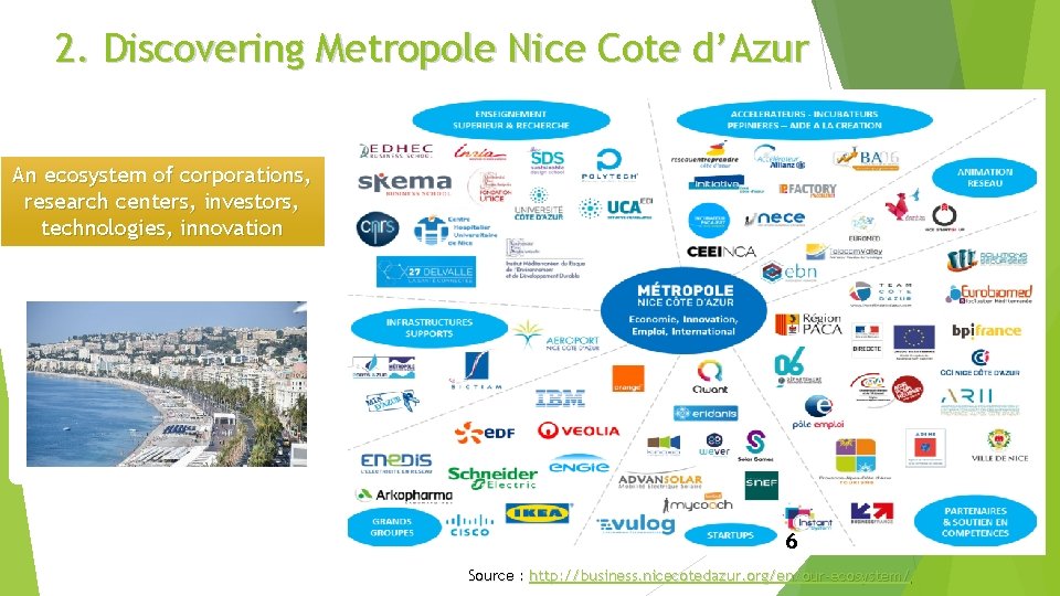 2. Discovering Metropole Nice Cote d’Azur An ecosystem of corporations, research centers, investors, technologies,