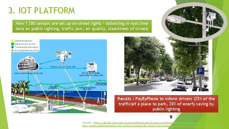 3. IOT PLATFORM How ? 200 sensors are set up on street lights –