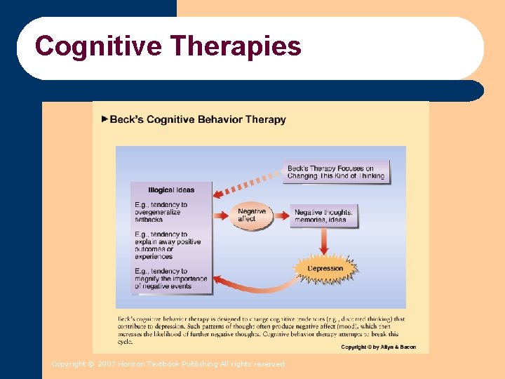 Cognitive Therapies Copyright © 2007 Horizon Textbook Publishing All rights reserved Cognitive Therapies Copyright © 2007 Horizon Textbook Publishing All rights reserved