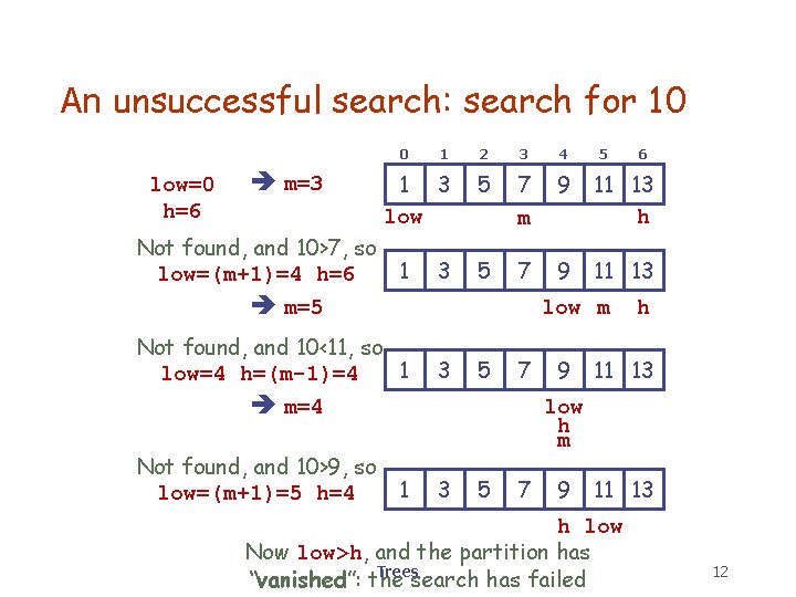 An unsuccessful search: search for 10 0 low=0 h=6 m=3 Not found, and 10>7,