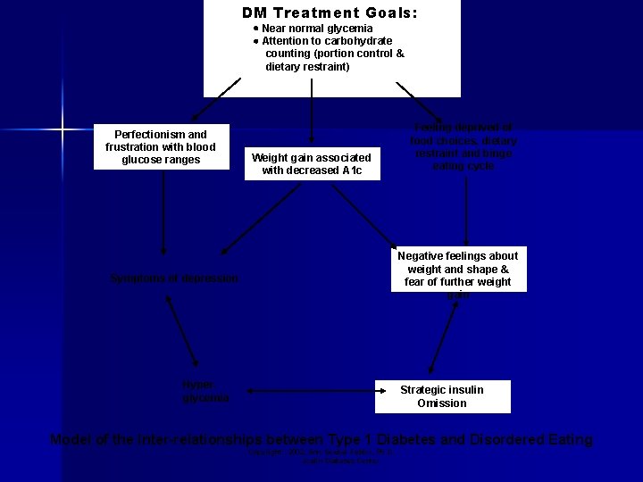 DM Treatment Goals: Near normal glycemia Attention to carbohydrate counting (portion control & dietary