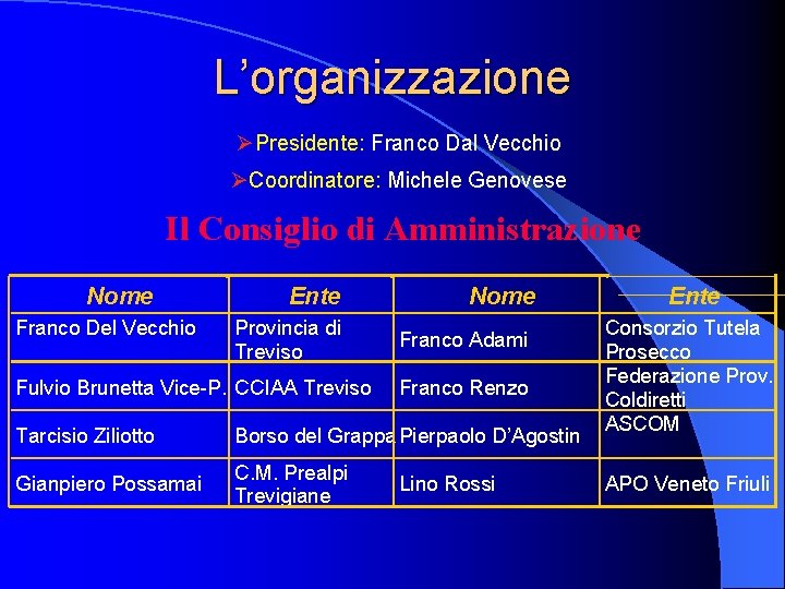 L’organizzazione ØPresidente: Franco Dal Vecchio ØCoordinatore: Michele Genovese Il Consiglio di Amministrazione Nome Franco L’organizzazione ØPresidente: Franco Dal Vecchio ØCoordinatore: Michele Genovese Il Consiglio di Amministrazione Nome Franco