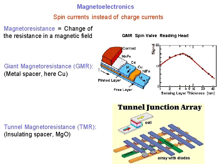 Magnetoelectronics Spin currents instead of charge currents Magnetoresistance = Change of the resistance in