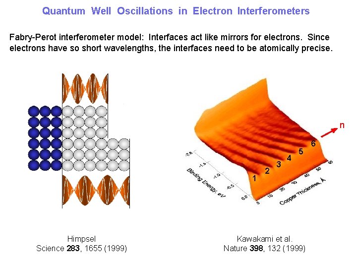Quantum Well Oscillations in Electron Interferometers Fabry-Perot interferometer model: Interfaces act like mirrors for