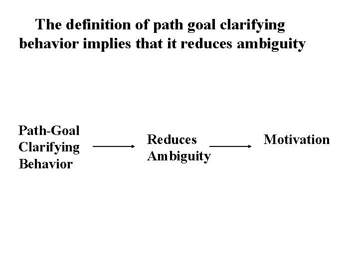 The definition of path goal clarifying behavior implies that it reduces ambiguity Path-Goal Clarifying