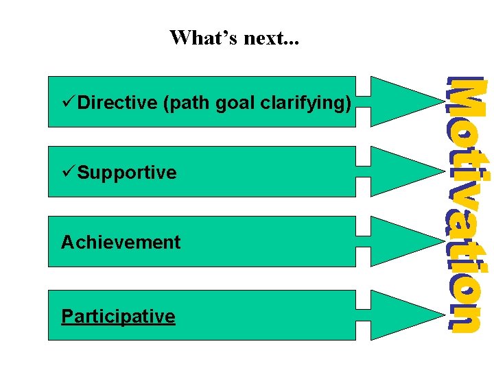 What’s next. . . üDirective (path goal clarifying) üSupportive Achievement Participative 