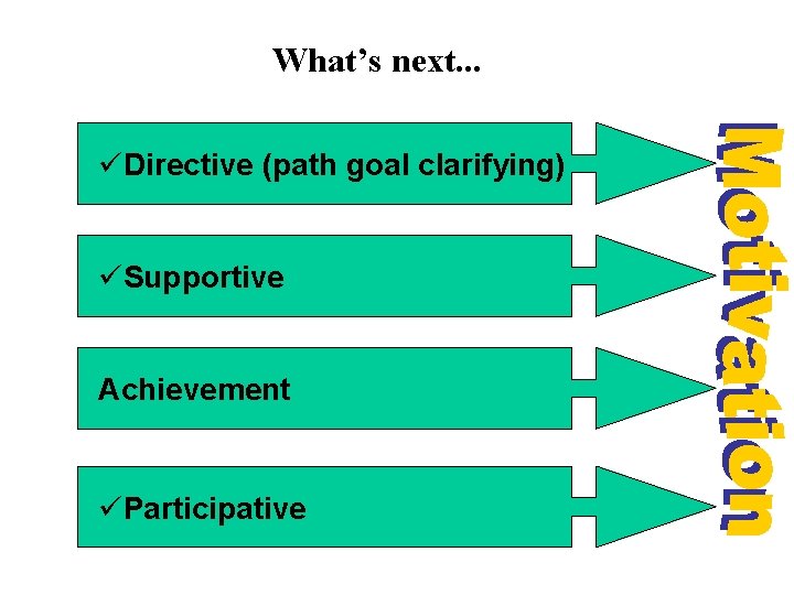 What’s next. . . üDirective (path goal clarifying) üSupportive Achievement üParticipative 