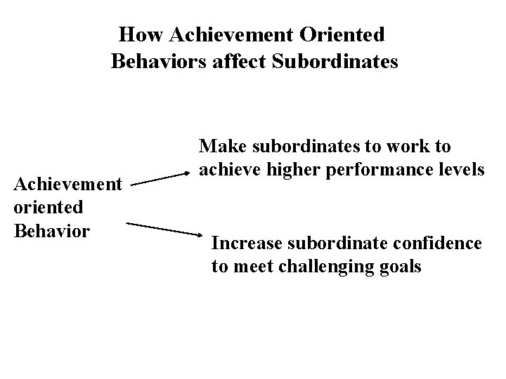 How Achievement Oriented Behaviors affect Subordinates Achievement oriented Behavior Make subordinates to work to
