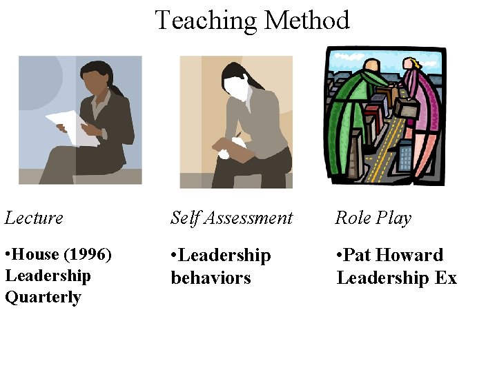 Teaching Method Lecture Self Assessment Role Play • House (1996) Leadership Quarterly • Leadership