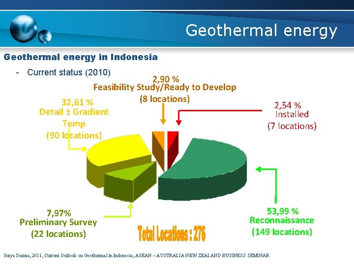 Geothermal energy in Indonesia - Current status (2010) 2, 90 % Feasibility Study/Ready to