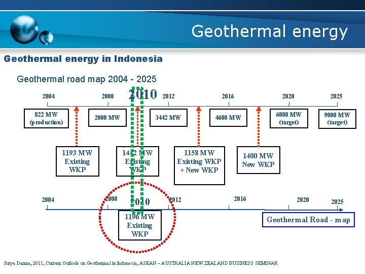 Geothermal energy in Indonesia Geothermal road map 2004 - 2025 2004 2008 822 MW